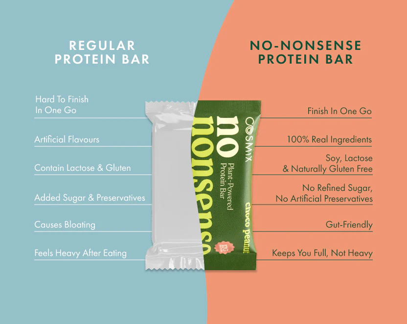 No-Nonsense Protein Bar - Choco Peanut | Pack of 6 | 270g - Image 7