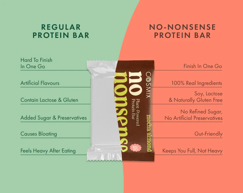 No-Nonsense Protein Bar - Mocha Almond | Pack of 6 | 270g - Image 7