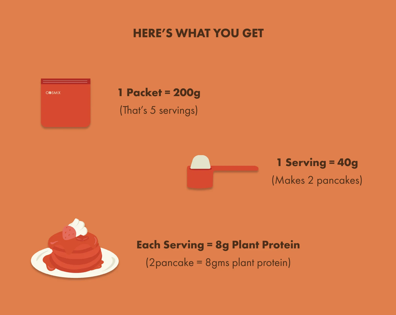 No-Nonsense Plant Protein Pancakes - Carrot Cake - Image 9