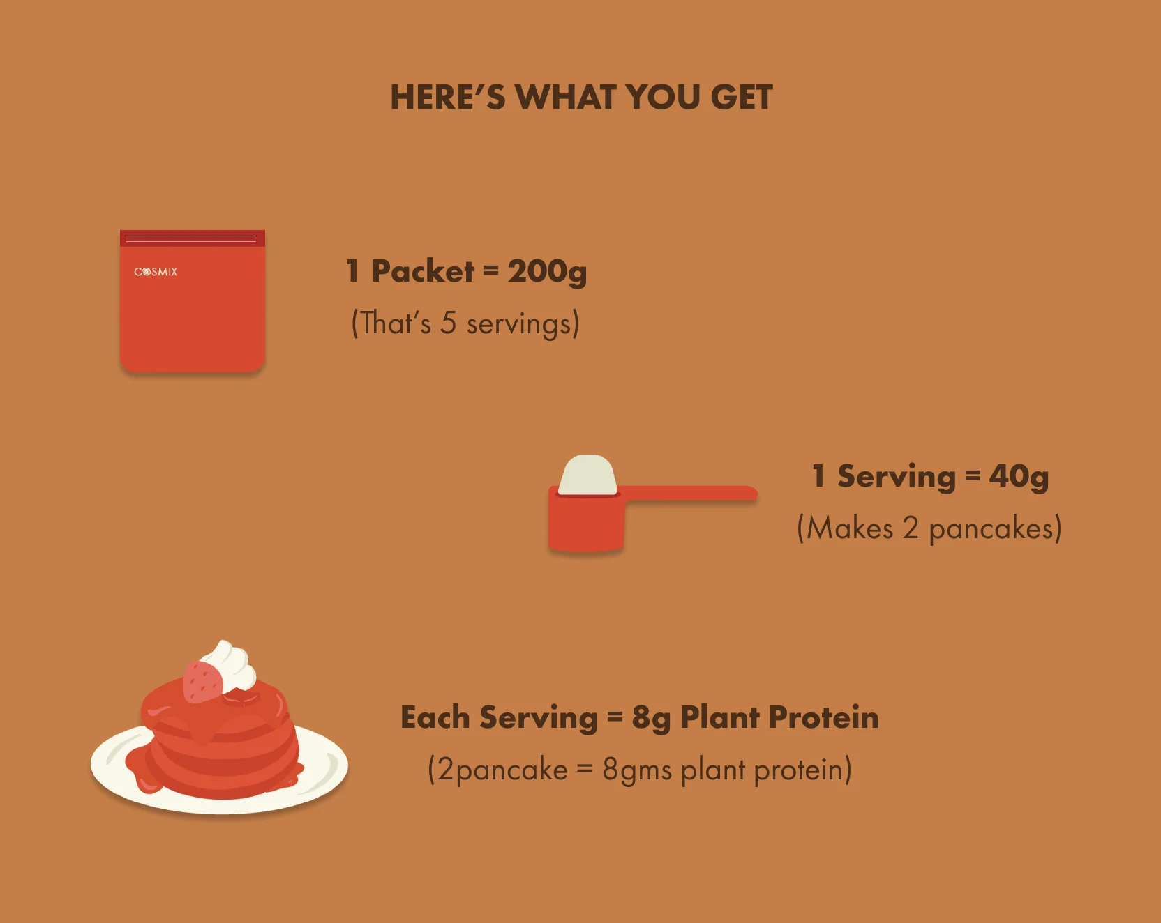 No-Nonsense Plant Protein Pancakes -  Chocolate - Image 9