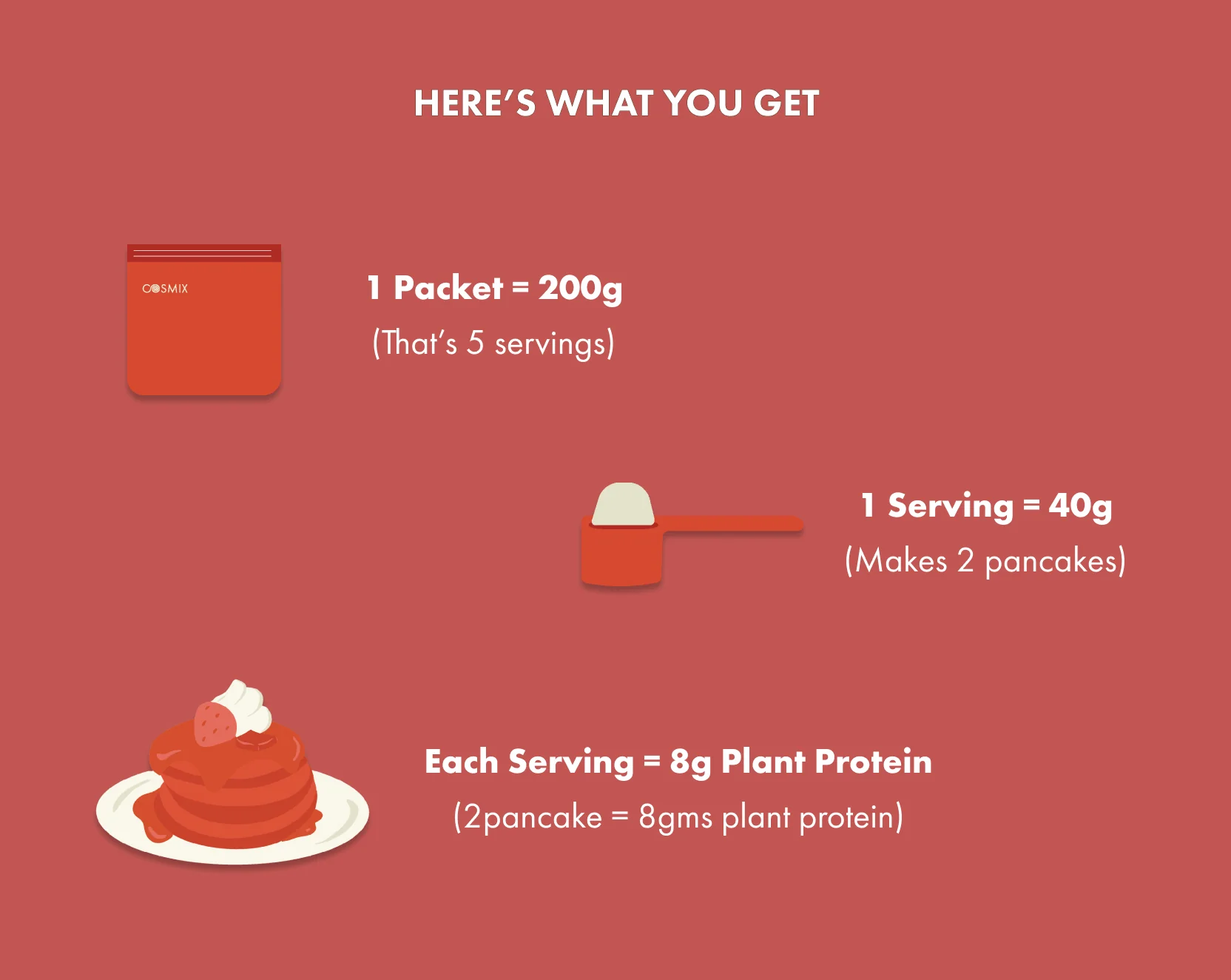 No-Nonsense Plant Protein Pancakes - Red Velvet - Image 9